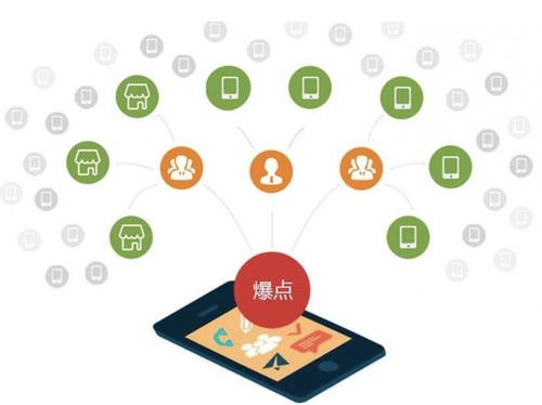 凤岗镇为什么越来越多的企业通过软文营销来引流